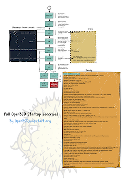 Thumbnail of OpenBSD startup document